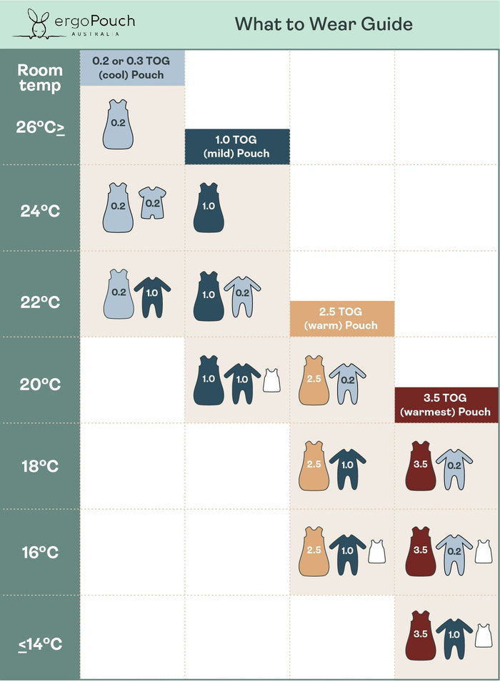 ergoPouch Sleeping Bag Long Sleeve TOG 3.5 - Ink