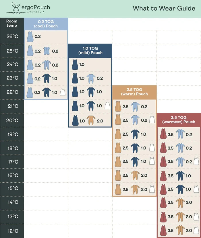 ergoPouch Sleeping Bag TOG 1.0 - Ink