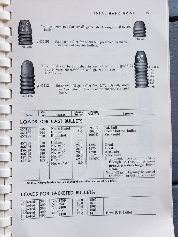 Reloading Ammunition